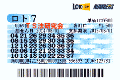 ロト７ 第６９回で５等３本・６等３本当選！