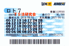 ロト7 第69回で5等3本・6等3本当選!