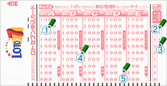 ロト7申し込みカード