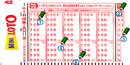 ミニロト申し込みカード