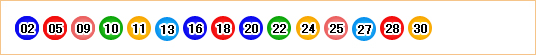 ミニロト15の数字とは、02.05.09.10.11.13.16.18.20.22.24.25.27.28.30.