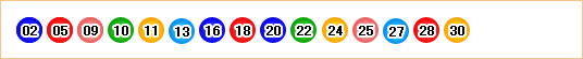 ミニロト１５の数字とは、02.05.09.10.11.13.16.18.20.22.24.25.27.28.30.